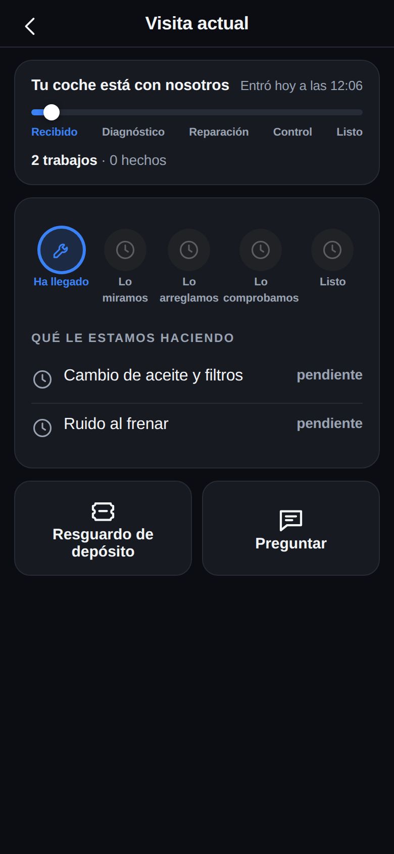 Visita actual